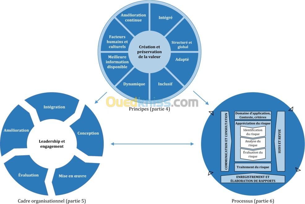 Etude, Formations et accompagnement norme ISO