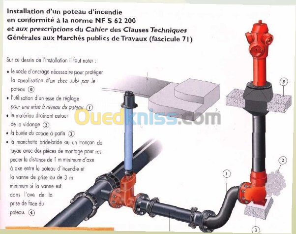 Ingénieur en hydraulique 