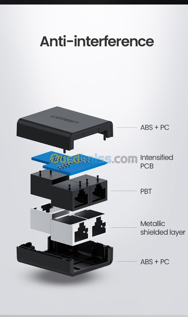 UGREEN RJ45 Splitter Adaptateur Noir