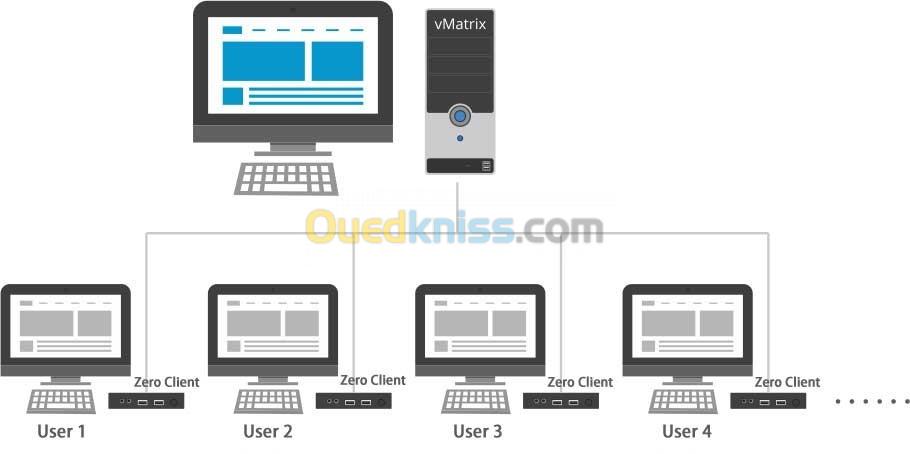 Server Virtualisation Solutions - Vcloudpoint