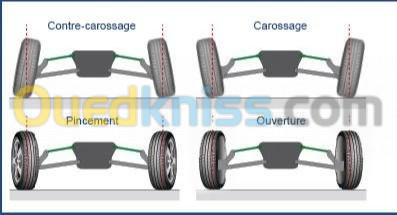 Ets SKENDER Géométrie 3D parallélisme 3D Carrossage 3D