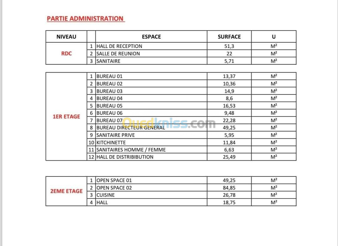 Vente Usine Oran Sidi chami