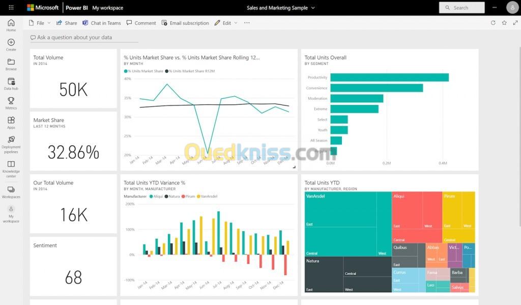 Power BI Abonnement 06 mois, 01 An Single User & Team