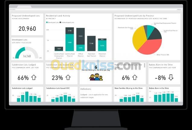 Power BI Abonnement 06 mois, 01 An Single User & Team