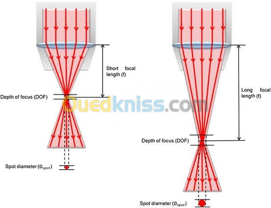 Lentille pour machine découpeuse Laser CO2 lens PVD CVD