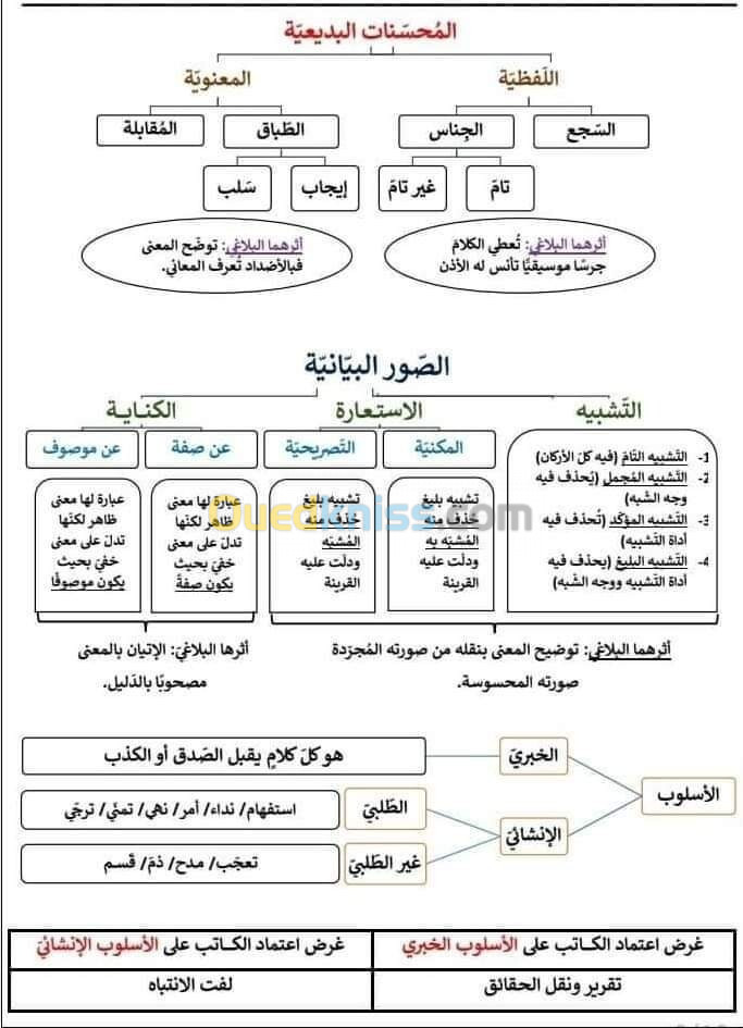 تقديم دروس الدعم والدورات التدريبية 