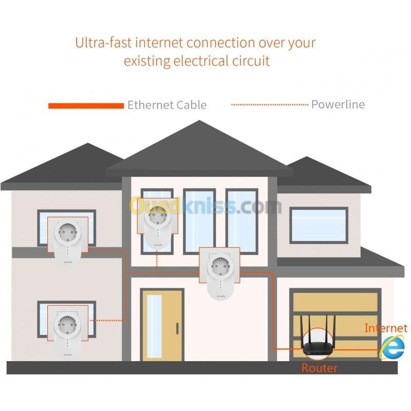 KIT CPL TENDA GIGABIT POWERLINE AV1000 PH6