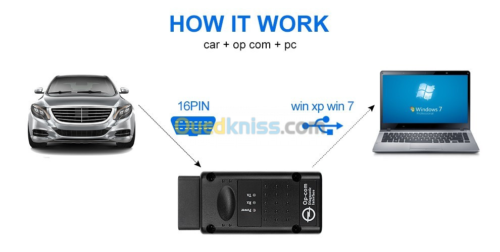 OPCOM ( OPEL DIAGNOSTIC ) 1.99 1.70 1.95