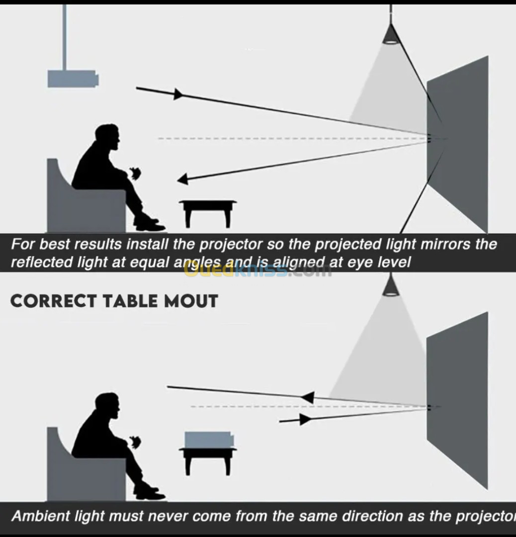 ecran de projection data show