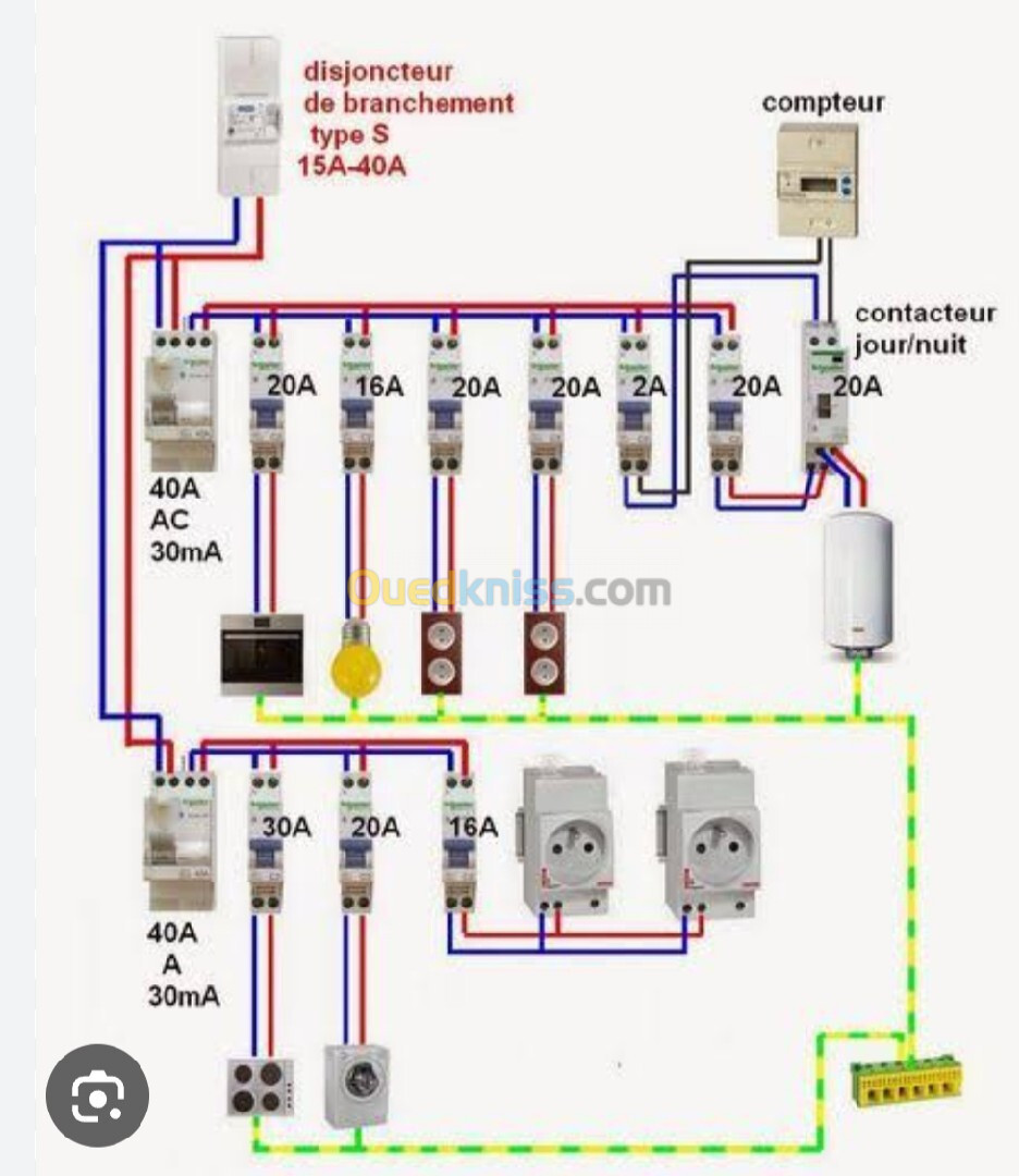 Électricité et bâtiment.