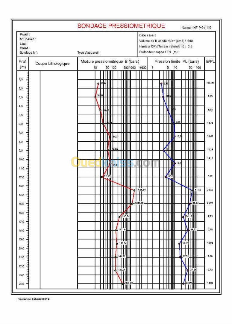 Ingenieur Geotechnique/ geologie ou genie civil