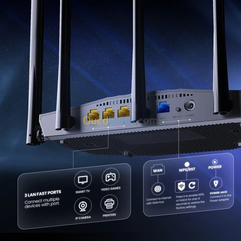 Router Tenda RX2 Pro AX1500