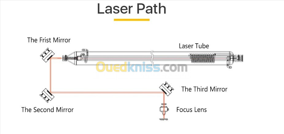 3pcs Miroir laser CO2 20mm/3 mm pour machine laser CO2