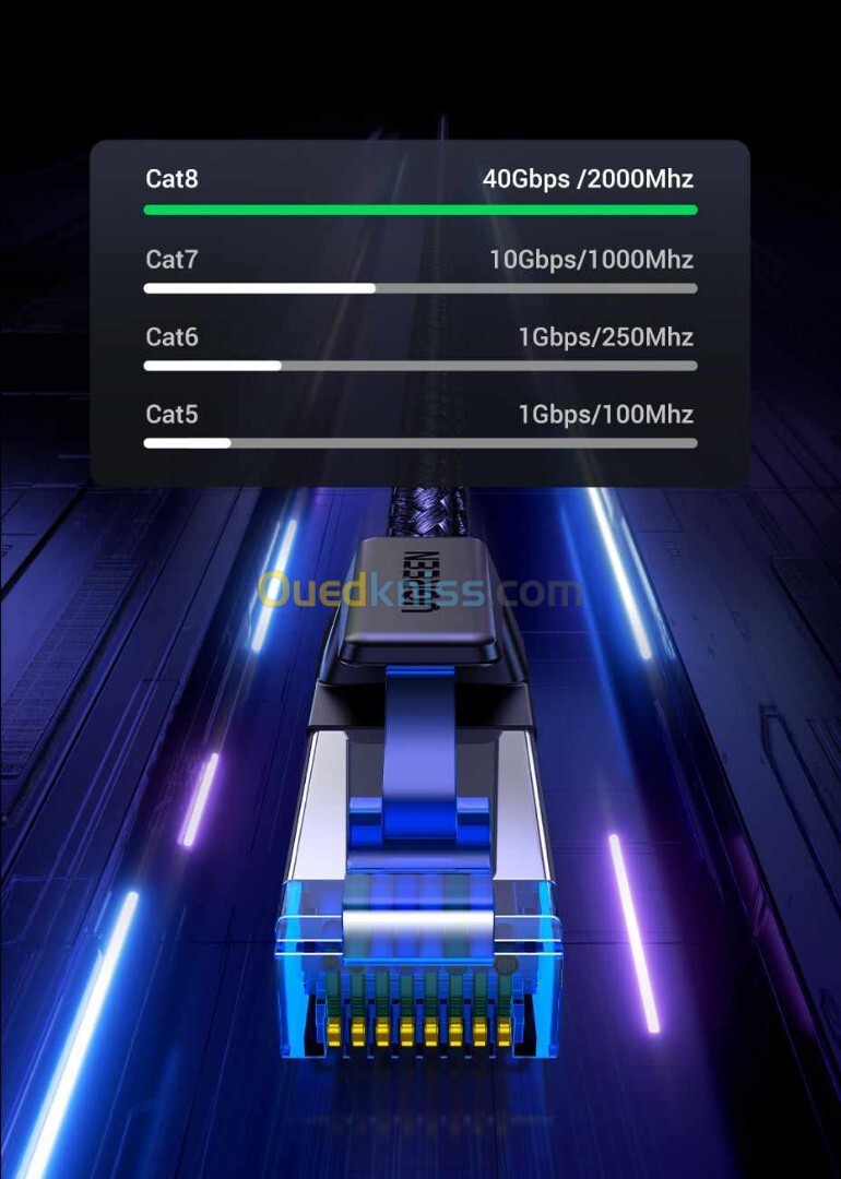 UGREEN Câble Ethernet RJ45 Cat 8 Haute Vitesse 40Gbps 2000Mhz / 3 Metre