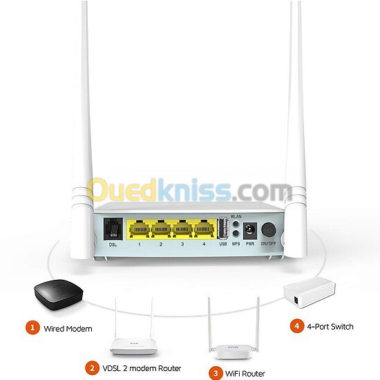 MODEM ROUTEUR TENDA V300 2 ANTENNES