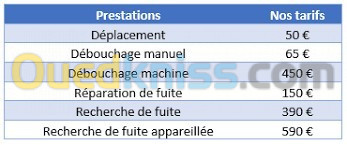 société Plomberie Express