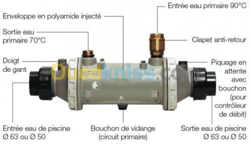 Echangeur Heat Line