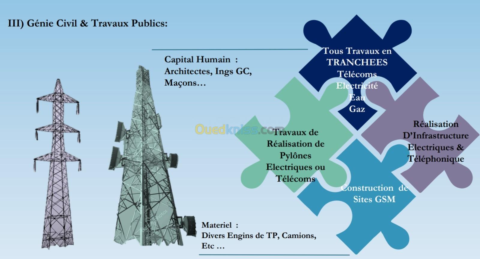 Travaux de FIBRE OPTIQUE FTTH FTTX raccordement et teste 