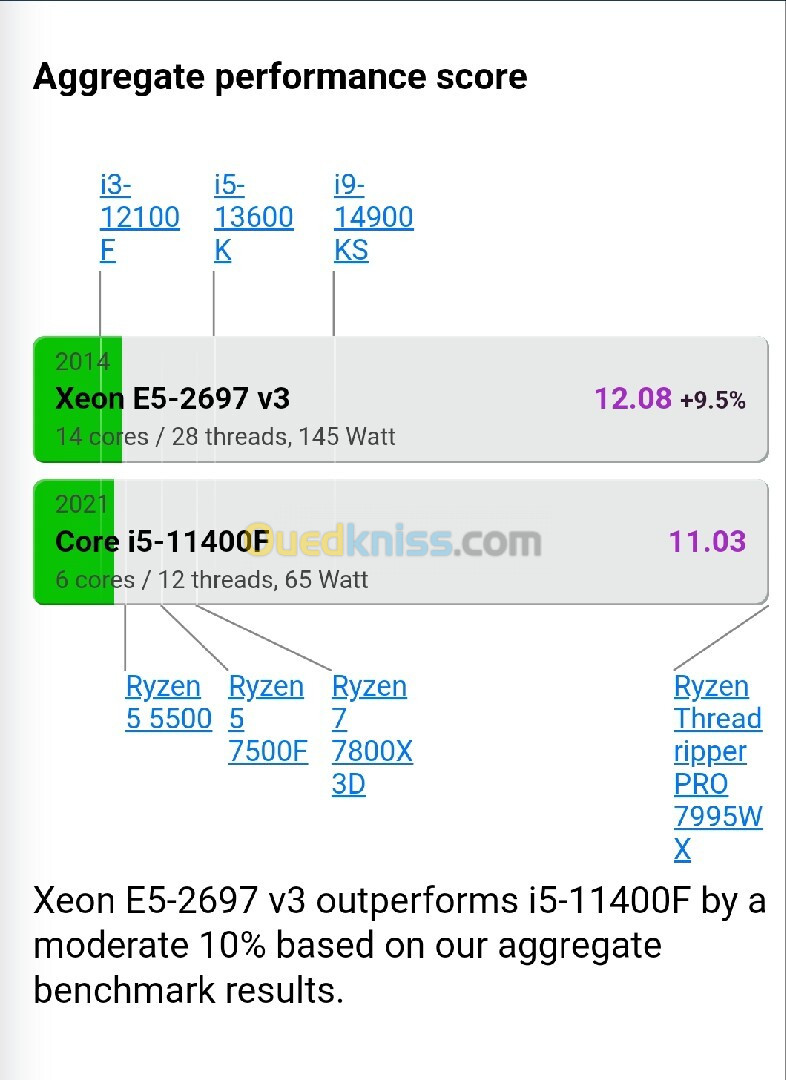 Xeon E5 2697 V3 DDR 4 LGA 2011 14core 28 thread 35MB cache