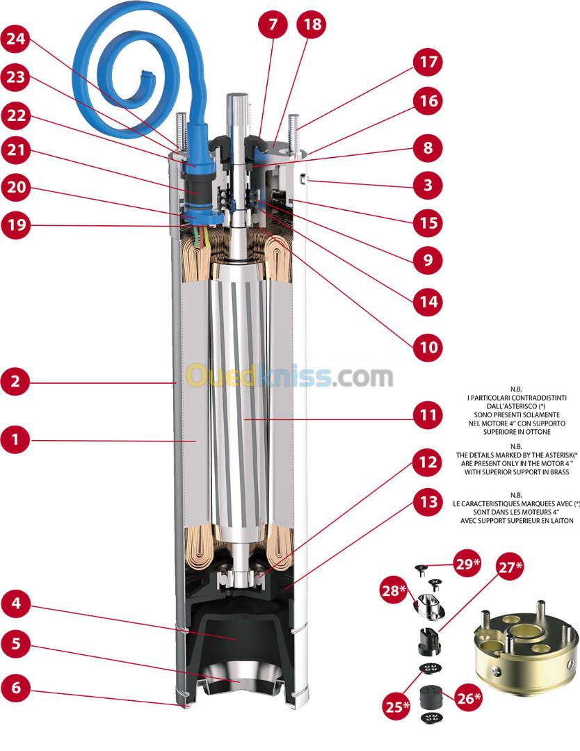 Pompe immergée Europe : Noryle/Inox/Fonte|De 1.5 à 90CV - SPCO|LINZ|GENERAL PUMPS - مضخات غاطسة أوروبية