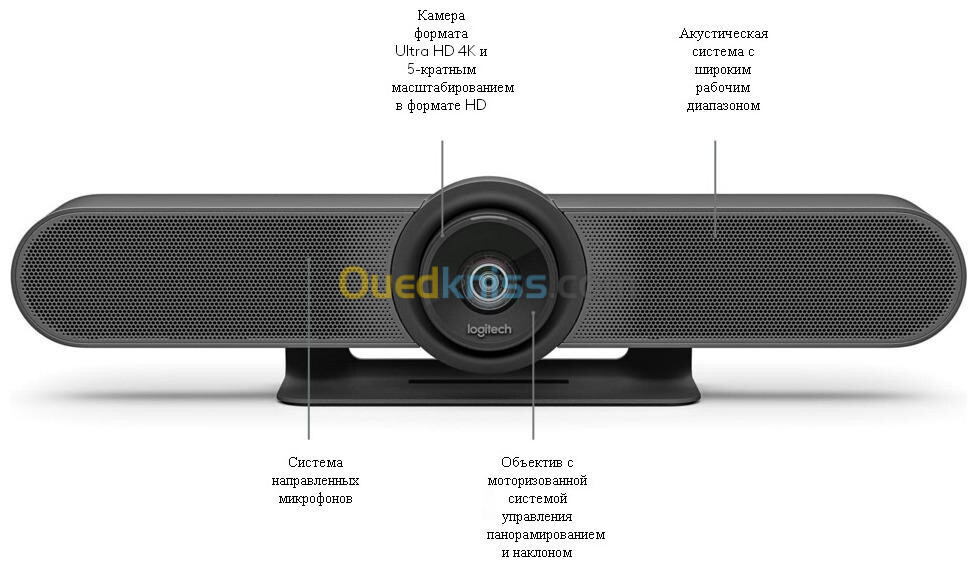 Camera de visioconference Meetup 