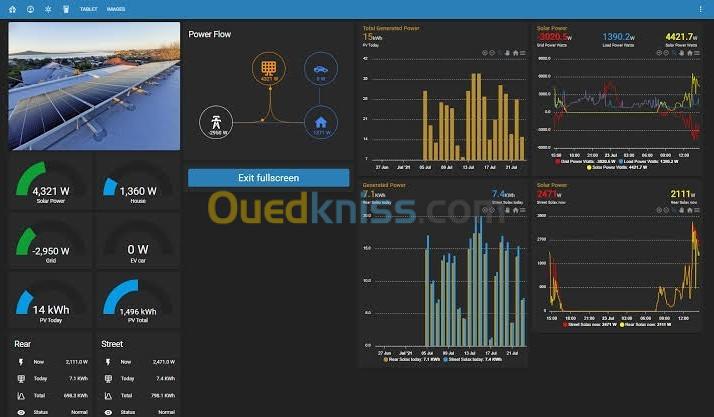 Domotique | Maison Intelligente | IoT