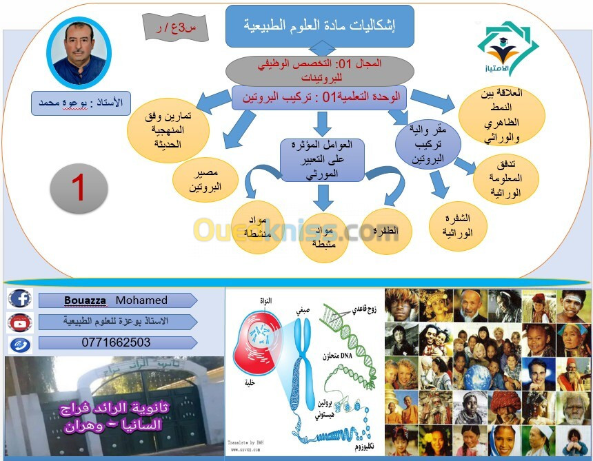 Cours De Soutien En Science Naturelle lycée  1_2_3/دروس دعم وتقوية لمادة العلوم الطبيعية ثانوي  س