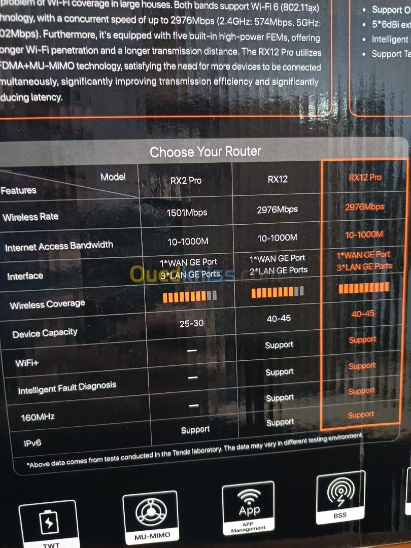 Tenda Rx12 Pro Wifi6 