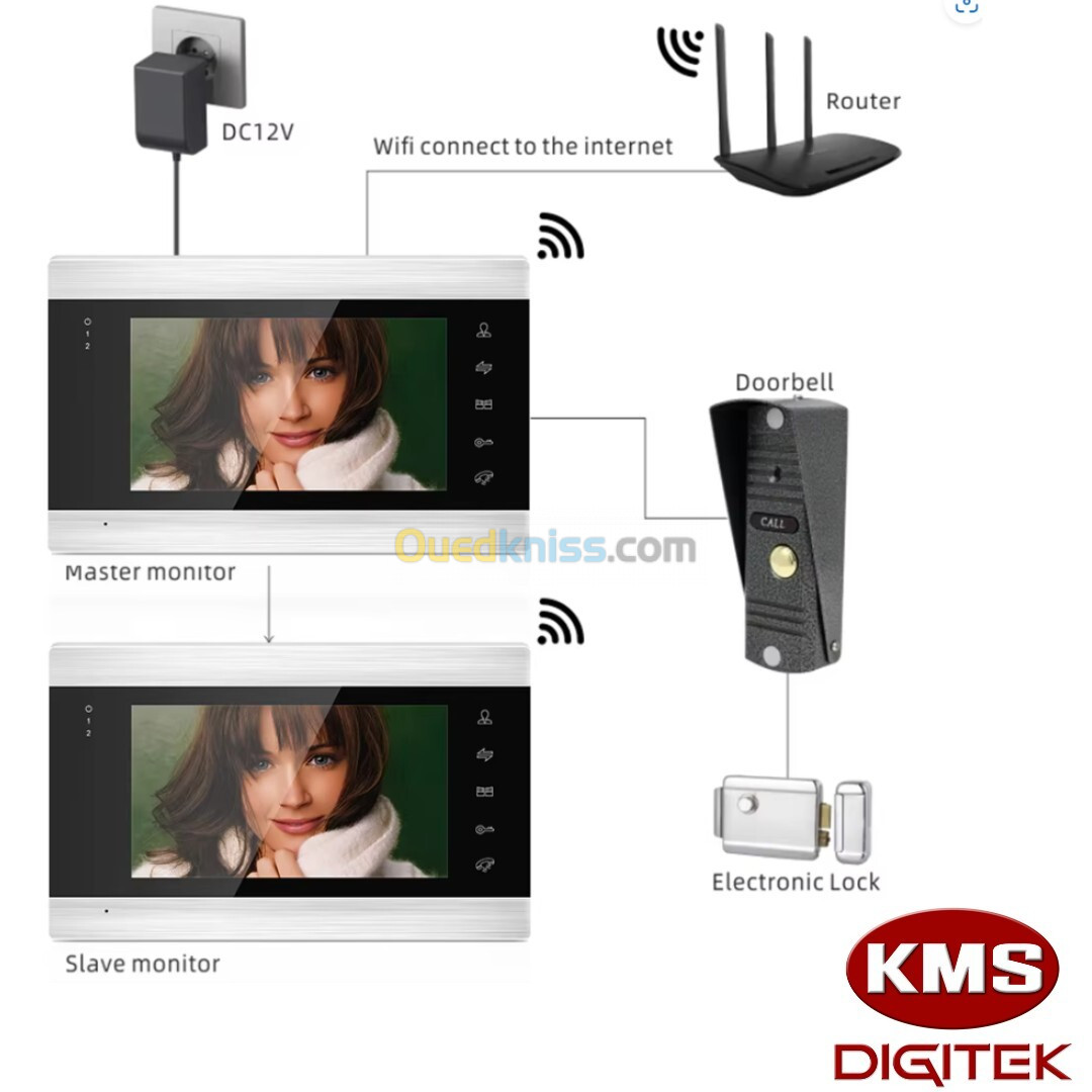 Kit Visiophone FullHD 7 Pouce Tuya/smart life