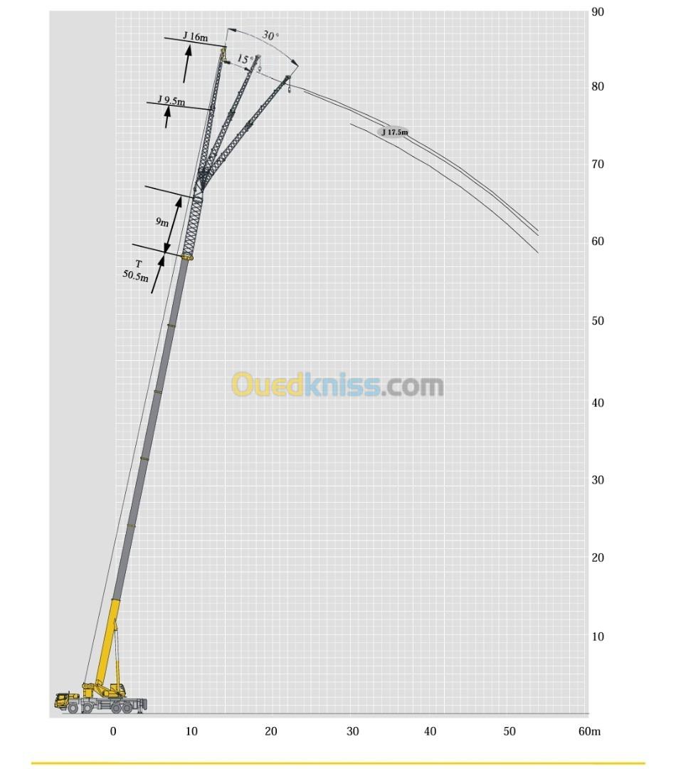 Location grue 90 tonnes neuve année 2024