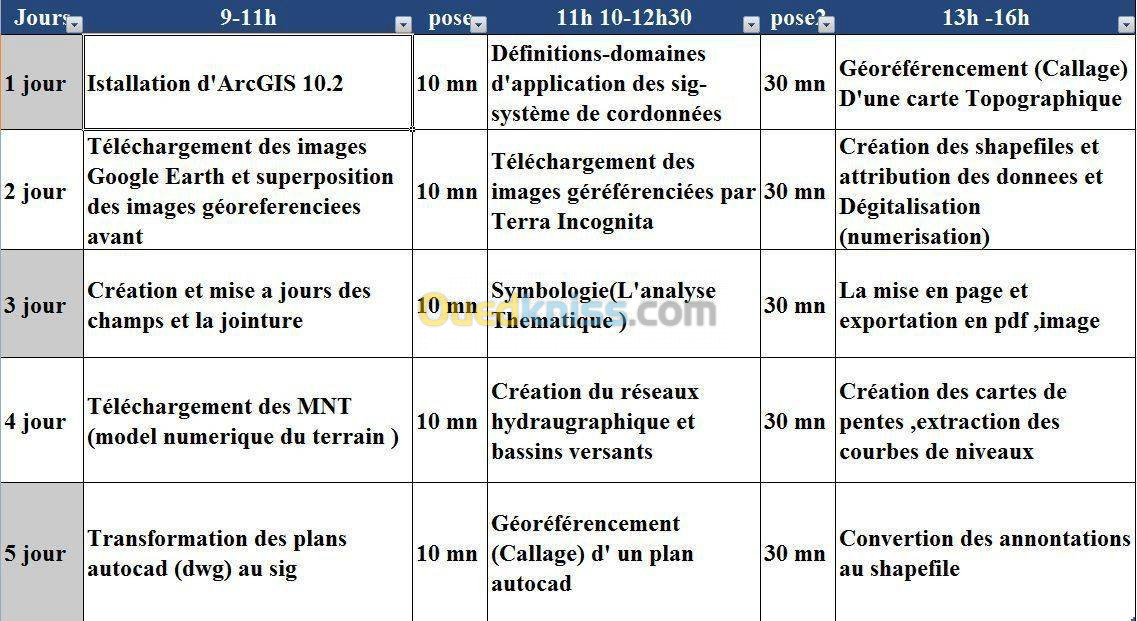 Formation en sig (sous Arc gis 10.2)