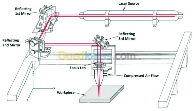 Miroir pour machine découpeuse laser CO2