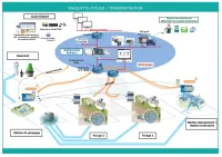 TELEGESTION AUTOMATISME SOFREL ET SCADA 