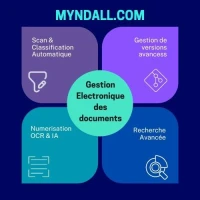 SYSTEME DE GESTION ELECTRONIQUE DES DOCUMENTS - GED