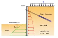 ETUDE DE STABILITE