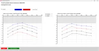 Logiciel de gestion de cabinet médical ORL