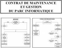 maintenance-informatique-conventions-et-gestion-parc-bologhine-alger-algerie