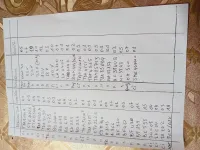 Composants électroniques. 