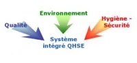 Accompagnement & mise en place de SMQ