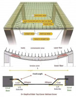 construction-travaux-bureau-detudes-genie-civil-bou-ismail-tipaza-algerie