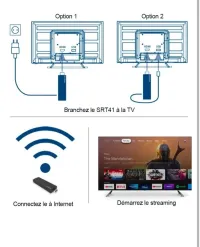 Box Tv