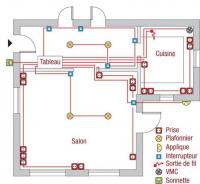 construction-travaux-electricite-batiment-et-industrielle-boumerdes-algerie