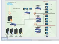 Assistance informatique Etudes, conseils et  définitions des besoins 