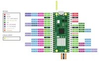 raspberry  Pico W (Wireless, RP2040) Arduino 2 Coeurs + WiFi + Bluetooth