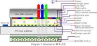 إصلاح-أجهزة-إلكترونية-reparateur-tv-lcd-plsma-الجزائر-وسط