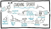 Coaching personnalisé