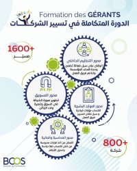 schools-training-دورة-تكوين-المسيرين-والمسؤولين-تسيير-مالية-تسويق-موارد-بشرية-bcos-mohammadia-alger-algeria