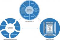 projets-etudes-etude-formations-et-accompagnement-norme-iso-souidania-alger-algerie