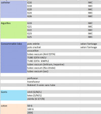 dispositifs-medicaux-seringues-serums-sondes-microperfuseurs-aiguilles-et-catheters-mohammadia-alger-algerie