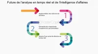 ERP (Enterprise Resource Planning) odoo ,SAP et autres plateformes specialisés